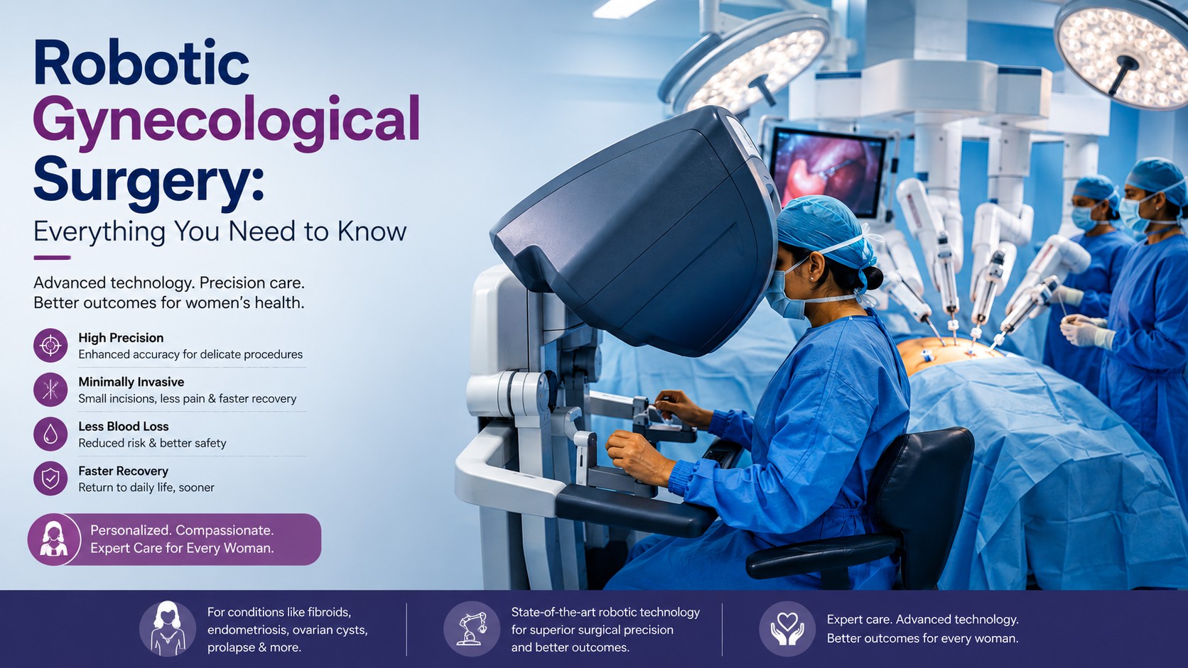 robotic gynecological surgery dr anitha kunnaiah
